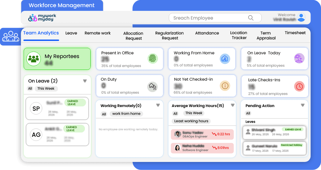 Workforce operations made effortless.